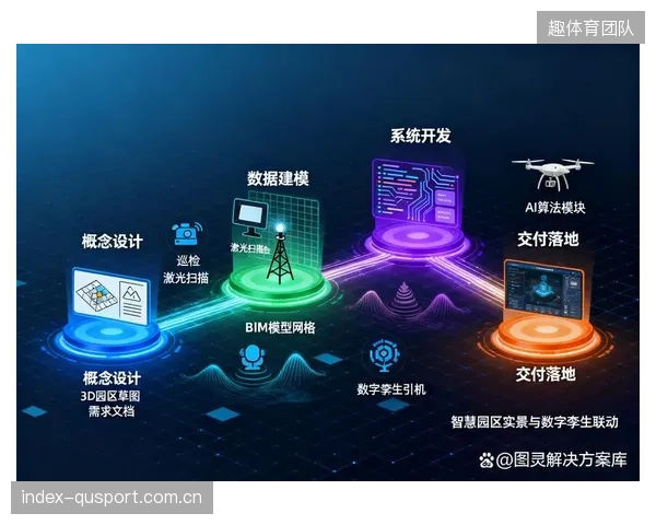 数字孪生”的过度营销，正让一批体育场馆的智能化升级偏离核心运营诉求